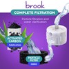 BROOK Glass Pet Fountain Filter Replacement Set – 3 Filter