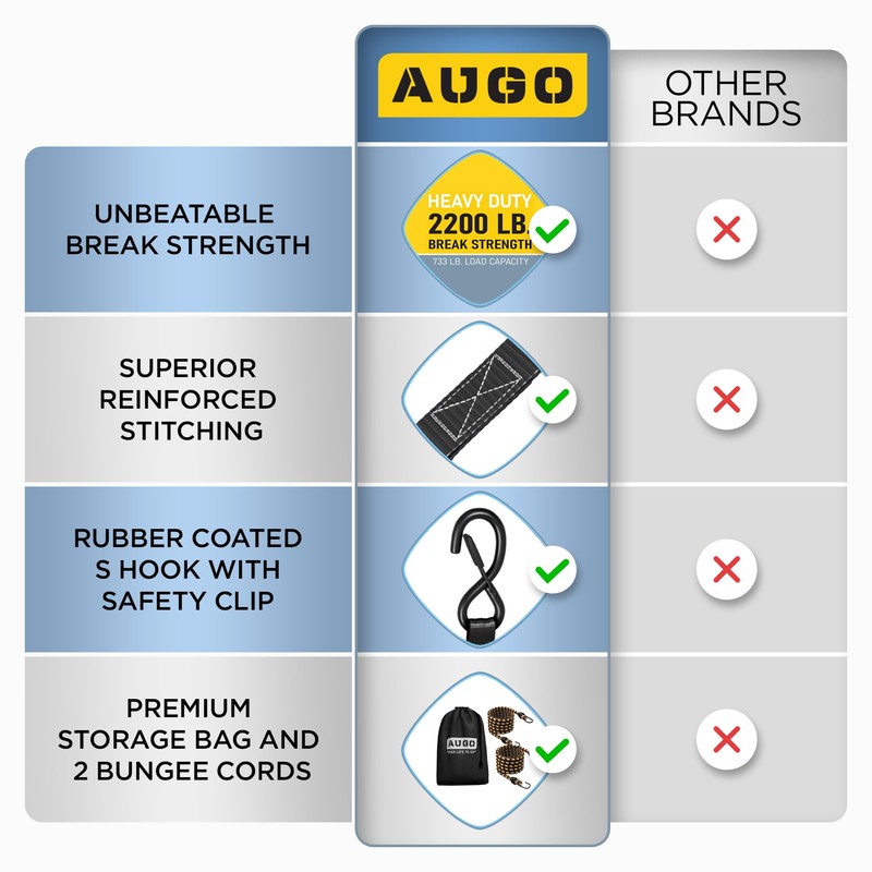 AUGO Ratchet Straps Heavy Duty 4 Pack -15 FT -