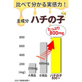 蜂の子 サプリメント 【 薬剤師が監修したサプリ 】 さぷりめんと 蜂 ハチ 【 はちのこ 800mg配合 】 アミノ酸 gaba イチョウ葉 イチョウ葉エキス ［ リアルメイト ］ ハチの子800+ カプセル 120粒 30日分×3袋
