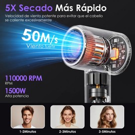 Secador de Cabello Slowton Iónico Profesional de 1500W con Secado Rápido y Boquilla Magnética