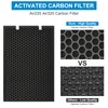 2 Sets Air220 Air320 Filter Replacement Compatible with Bissell Air320