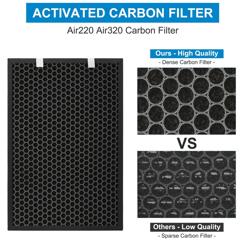 2 Sets Air220 Air320 Filter Replacement Compatible with Bissell Air320