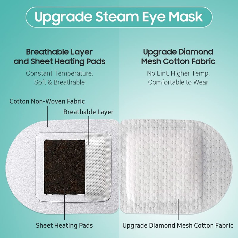BeHoomi 30Packs Steam Eye Mask, Heated Eye Mask for Dry