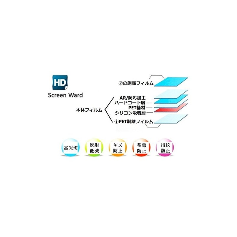 WASHODO Pioneer 541-0004-01A01WX Raku Navi AVIC-RL901 8V LCD Protective Film