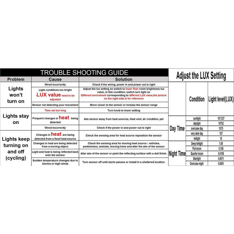 SENSKY BS010L DC 12V to 30V 3A Mini Pir Motion