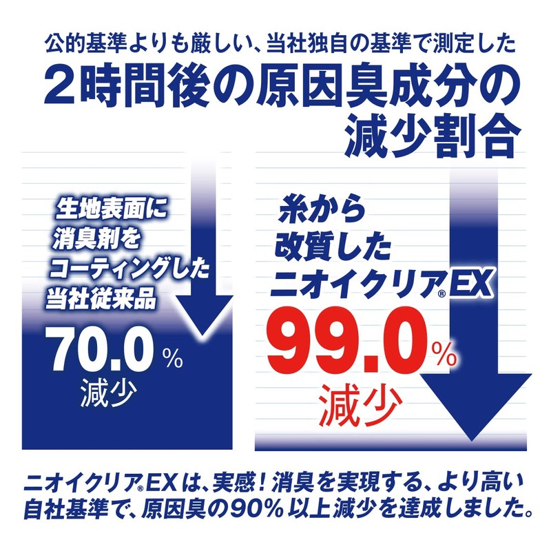 CO-COS GLODITOR Odor Clear® Deodorizing Arm Cover for Spring and