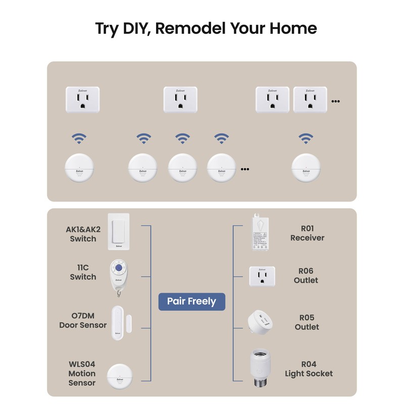 Wireless Motion Sensor Outlet, 15A/1500W, Adjustable Sensing Mode | 80-275V,