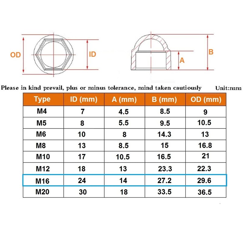 TERF® M16 Grey Plastic Hex Nut Bolt Dome Cap Cover