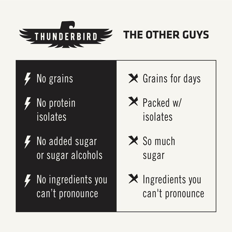 Thunderbird Bars Energy Snack, Gluten-Free with Protein, Healthy Real Food,