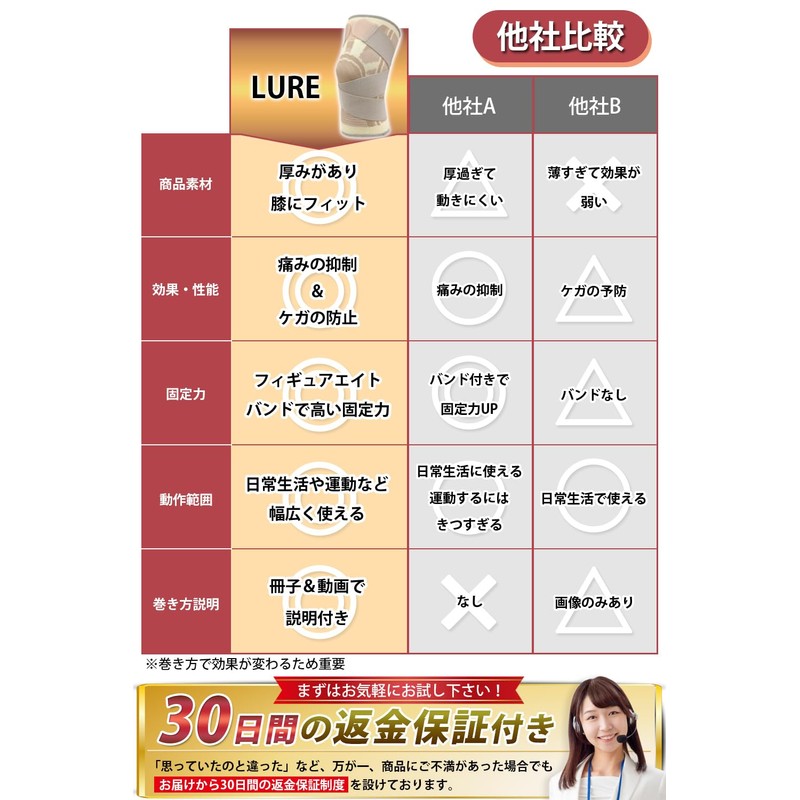 LURE 膝サポーター ひざ専用 スポーツ 【専門家監修】 人気 ケガ予防 ベージュ (左右兼用 XLサイズ