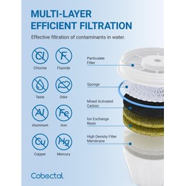 Fit for zero Pitcher and Dispenser ZR-001 ZR-004 ZP-006 ZR-017 Water Filter, Multi-Stage Filter System, Reduce Lead, Chromium, and PFOA/PFOS, Pack of 4,by Cobectal