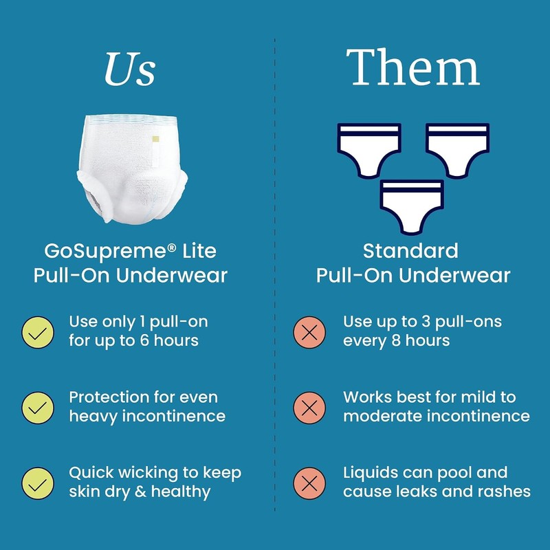 NorthShore GoSupreme Lite Incontinence Underwear, 6-Hour Pullup Style, 2X-Large, 12