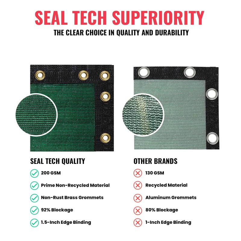 SEALTECH Ultra Heavy Duty 200 GSM Privacy Fence Screen –