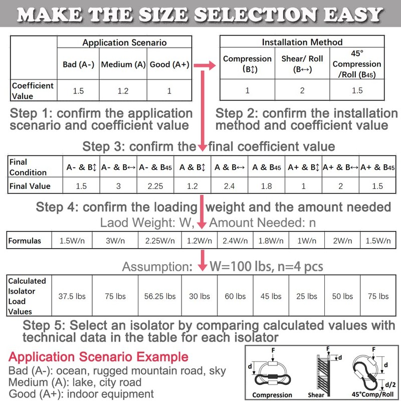 PGFUN 10 Loops Wire Rope Isolator 304 Stainless Steel Anti-Vibration