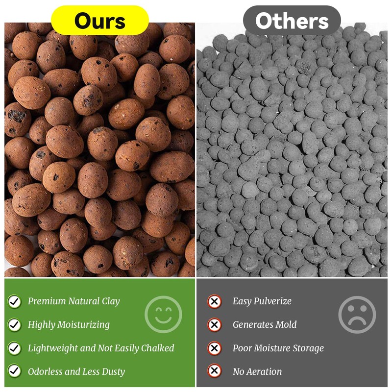 Riare 18 LBS Organic Expanded Clay Pebbles for Plants- 4mm-16mm