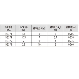 DUEL(デュエル) HARDCORE(ハードコア) フロロライン 1.75号 HARDCORE エギング LEADER 30m 1.75号 ナチュラルクリアー エギング H3374
