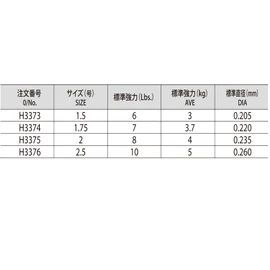 DUEL(デュエル) HARDCORE(ハードコア) フロロライン 1.75号 HARDCORE エギング LEADER 30m 1.75号 ナチュラルクリアー エギング H3374