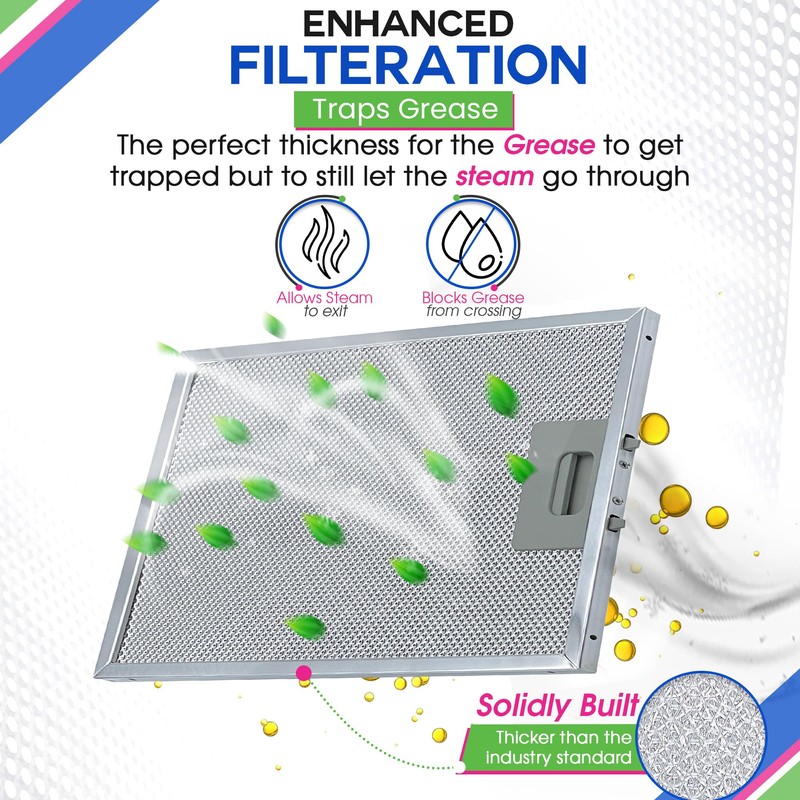 Range Hood Filter Replacement for SB08087294 11.75” x 9.40” Broan