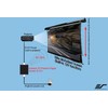 Elite Screens Inc. ZU12V Universal Wireless 5-12V Projector