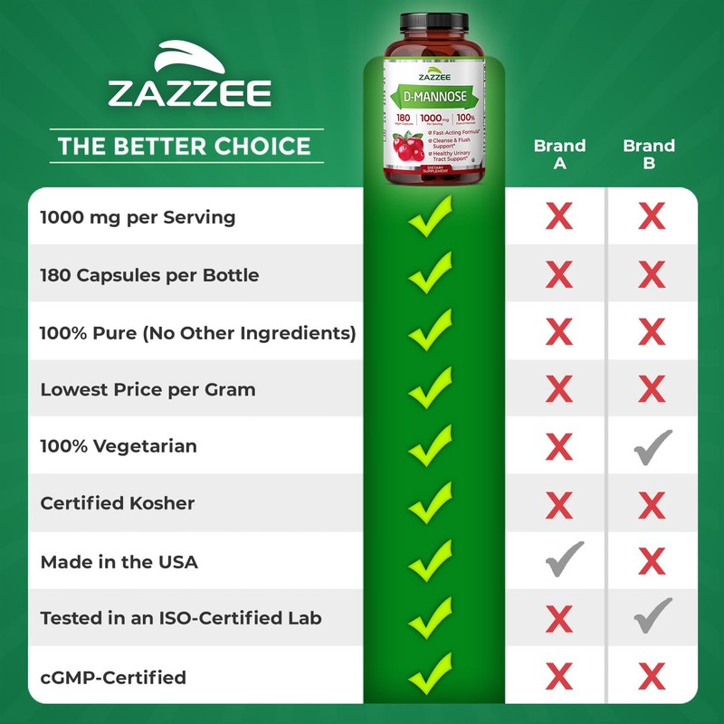 Zazzee D-Mannose, 1000 mg per Serving, 180 Vegan Capsules, 3