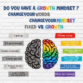 27 Pcs Bulletin Board Decor Growth Mindset Posters Positive Sayings Accents Display Set Colorful Decor Inspirational Posters for Teacher Bedroom Playroom