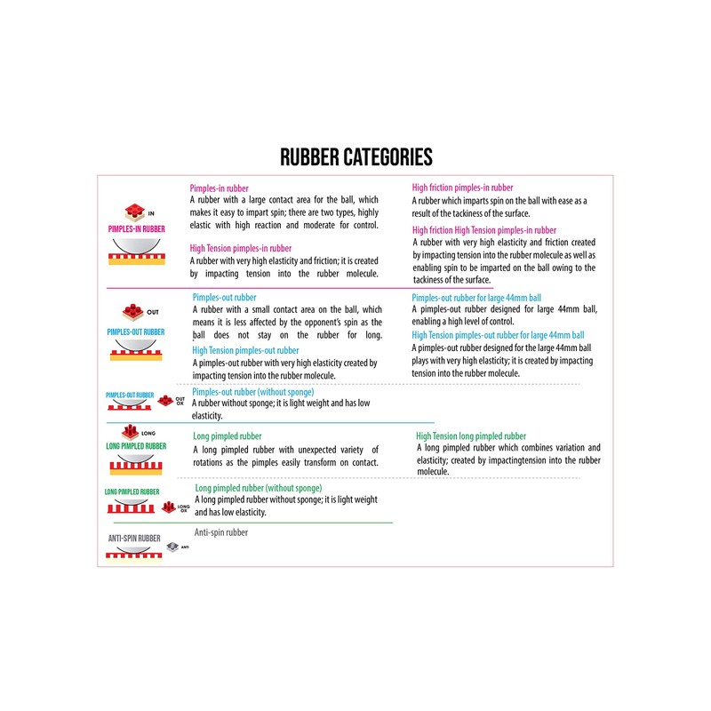 Butterfly 2.1 Sriver-EL Rubber, Red