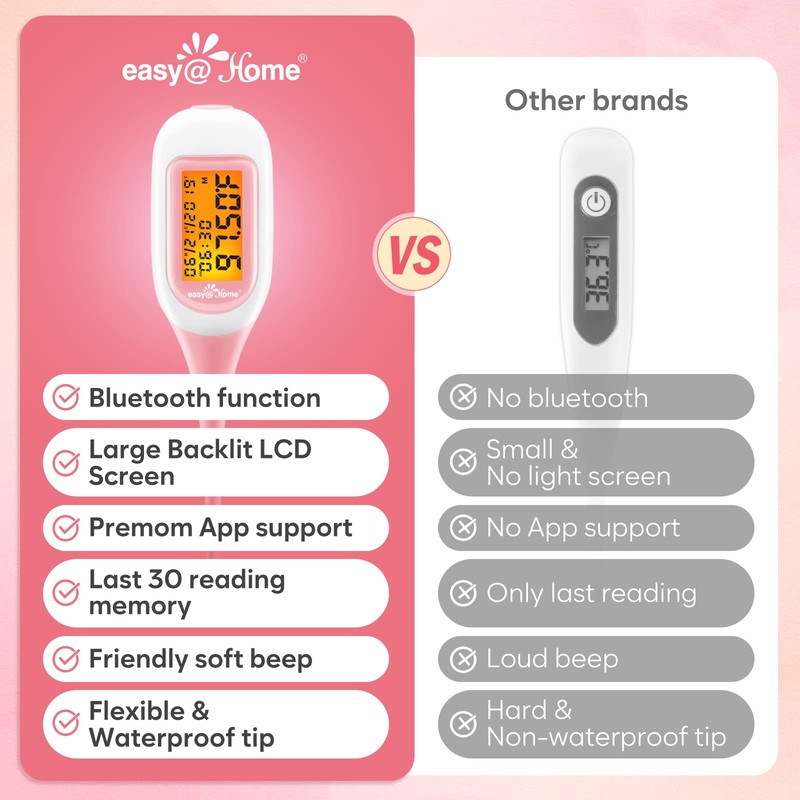 Easy@Home Smart Basal Thermometer for Women: Digital BBT Auto Sync