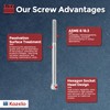 Kozelo 5pcs Socket Head Cap Screws - [1/4"-20 x 3-1/2"]