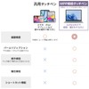Elecom Touch Pen MPP2.0 Compatible with Surface 【 Laptop 3/4/7