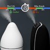 Tenergy Pluvi Ultrasonic Cool Mist Humidifier Advanced Mist Generator Essential