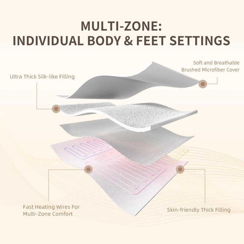 Bwarm Premium Multi-Zone Electric Heated Mattress Pad King Size, 78"
