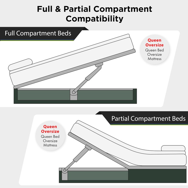 Hatchlift Heavy Duty RV Bed Lift Kit - Queen Heavy
