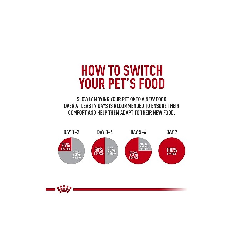 Royal Canin Royal Canin Breed Health Nutrition French Bulldog Adult: