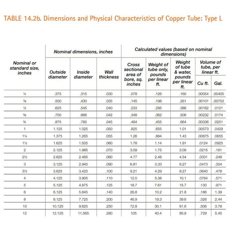 VENTRAL Copper Pipe Type L - Custom Size and Length