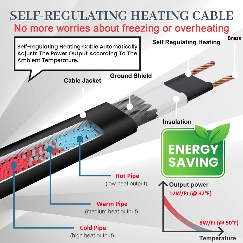 MAXKOSKO Gutter Heater for Roof Snow Melting, Self Regulating Heating