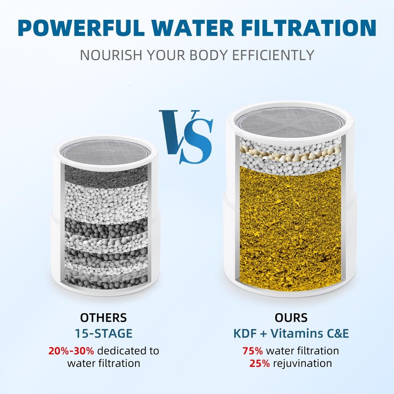 KDF Shower Filter Replacement Cartridge for JOLIE Shower Head Filter