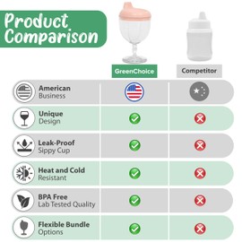 GreenChoice Baby Sippy Cup Wine Glass - Fun No Spill Plastic Goblet for Kids - Perfect Beverage Mug with Lid for Birthday Parties and Celebrations - Ideal for Milk, Juice, and More! (Pink, 1)