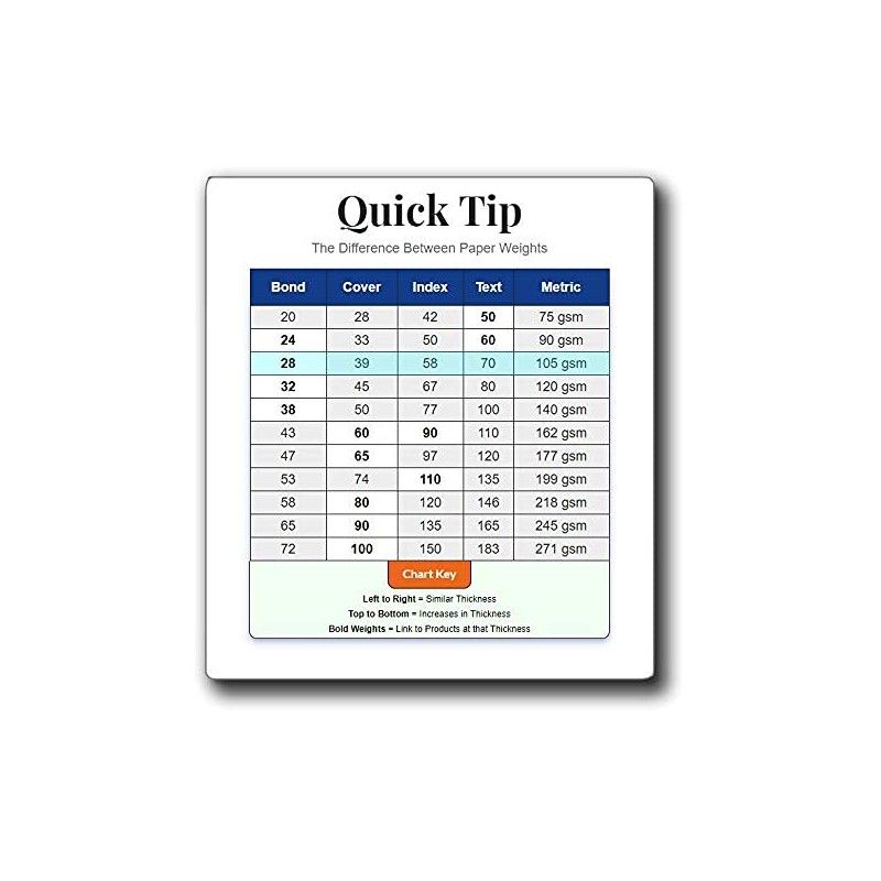 Premium A4 (8.3"x 11.7") Printer Paper - 28lb Bond /