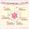 Meishoku Cosmetics Mofmo Friends All-in-One Beauty Serum Gel 50g (Made