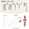 Speed Tiger JMF 4-Blade End Mill, Blade Diameter 0.2 inch