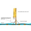 Marine AIS GPS Location Tracker 12.5W High Precision Transponder Buoy