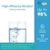 AQUACREST F-201R Filter Cartridge, NSF/ANSI 42 Certified, Replacement for Advanced