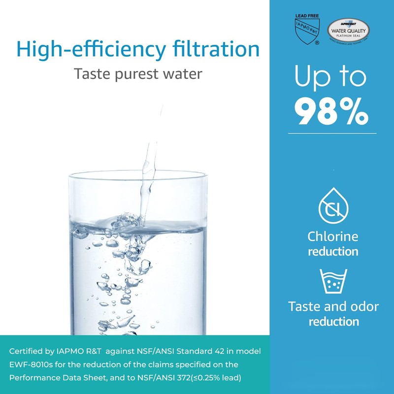 AQUACREST F-201R Filter Cartridge, NSF/ANSI 42 Certified, Replacement for Advanced