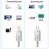 4K Wireless HDMI Transmitter and Receiver, 50m 164ft Wireless HDMI