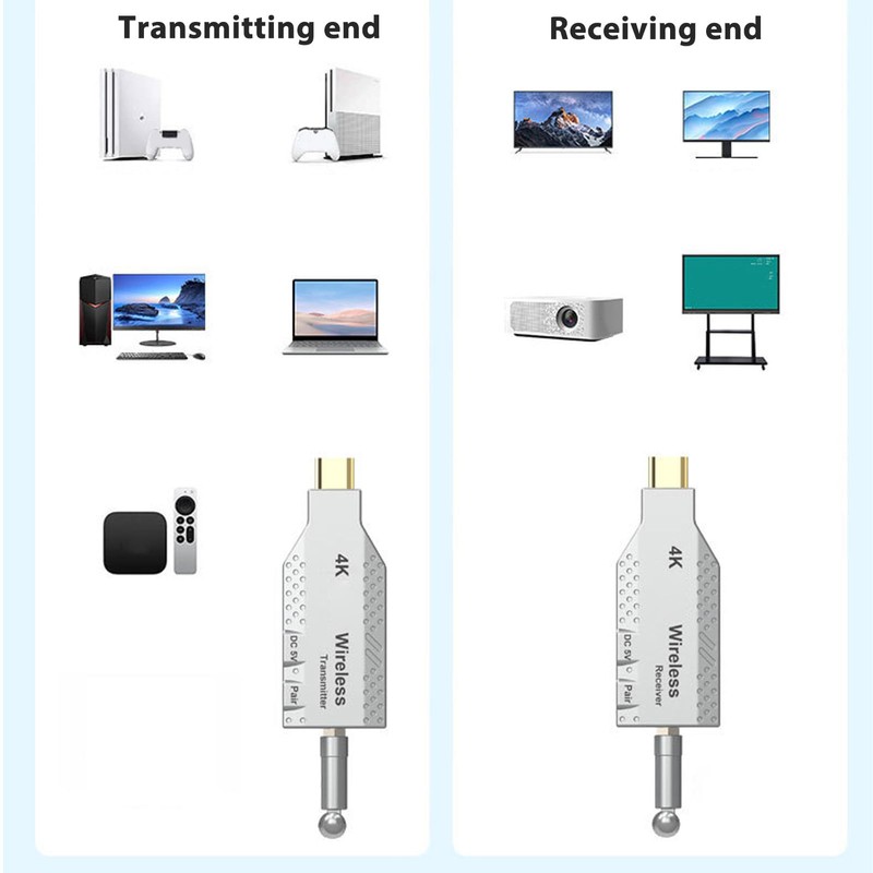 4K Wireless HDMI Transmitter and Receiver, 50m 164ft Wireless HDMI