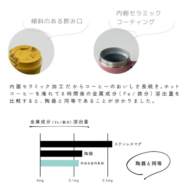Wiseport NEW STANDARD CERAMIC TUMBLER Tumbler NOSANKA Mustard Approx. φ9.5×10.5cm