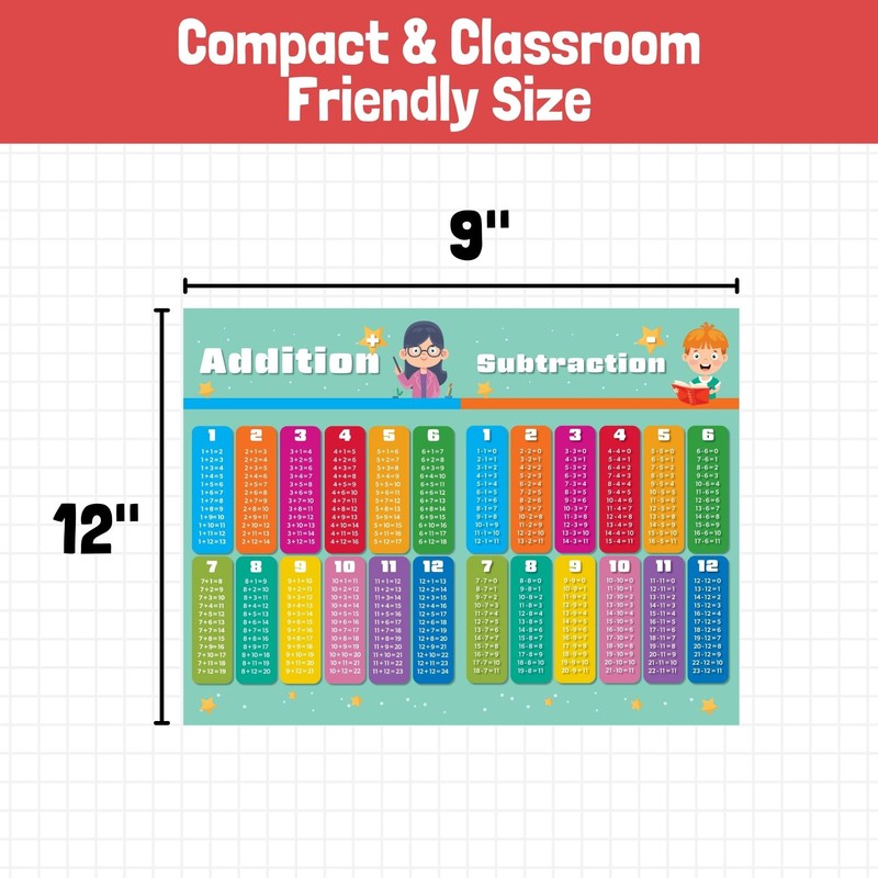 Performore Math Poster (Addition, Subtraction, Multiplication, and Division) – 9"