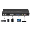 Multi Video Format to SDI Converter HD 3G SDI 1080P60