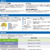 Midori Anzen [Replacement] Helmet Interior Accessory for LMK, One-Touch Ear