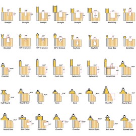 KOWOOD Router Bits Set of 40 Pieces, 1/4 Inch Shank, 40A Expert Router Bit Kit.